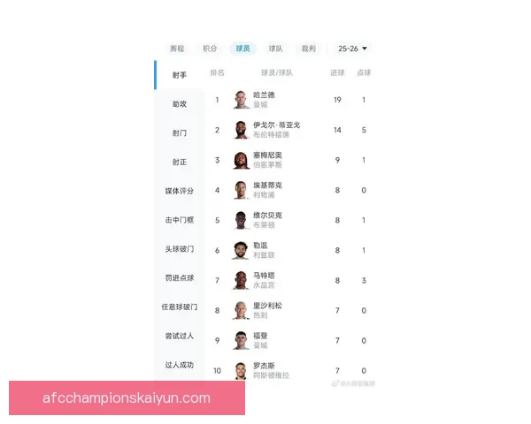 英超球员效率数据分析：本赛季表现稳健的球员名单揭晓