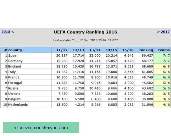 西甲记录再创新高，十四次欧冠冠军展现竞争力提升